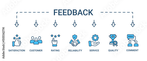 Feedback banner web icon vector illustration concept with icon of satisfaction, customer, rating, quality, comment, service and reliability