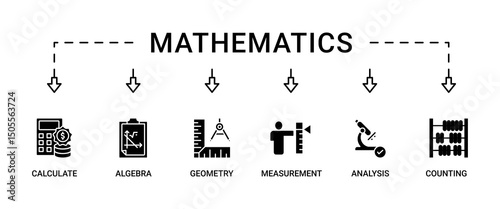 Mathematics banner web icon set vector illustration concept with icon of calculate, algebra, geometry, measurement, counting, analysis and educate
