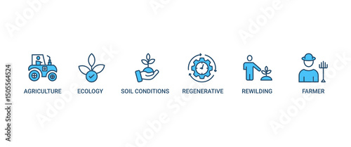 Permaculture banner web icon set vector illustration concept for land management and natural ecosystems with icon of ecology, agriculture, soil conditions, rewilding, regenerative, and farmer
