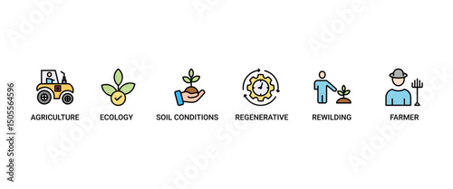 Permaculture banner web icon set vector illustration concept for land management and natural ecosystems with icon of ecology, agriculture, soil conditions, rewilding, regenerative, and farmer