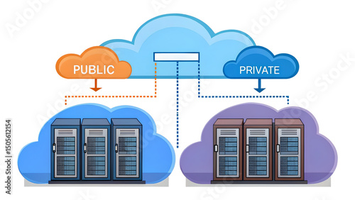 Cloud computing enables digital transformation through integration of public and private cloud solutions, enhancing DevOps practices