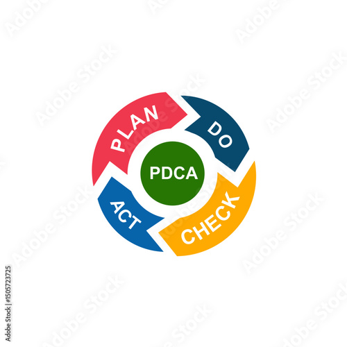 Plan, do, chcek, act - PDCA design template illustration
