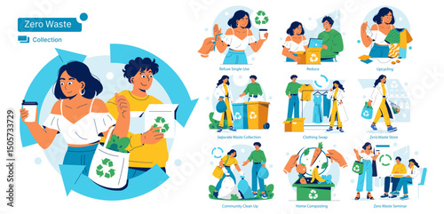 Zero Waste Collection Engaging in Sustainable Practices