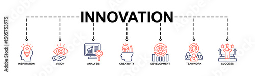 Innovation Banner Web Icon Vector Illustration Concept With Icon Of Inspiration, Vision, Analysis, Creativity, Development, Teamwork, Success. Line Color Style