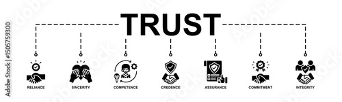 Trust Banner Web Icon Vector Illustration Concept With Icon Of Reliance, Sincerity, Competence, Credence, Assurance, Commitment, Integrity. Glyph Style