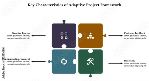 Four key characteristics of adaptive project framework. Infographic template with icons and description placeholder