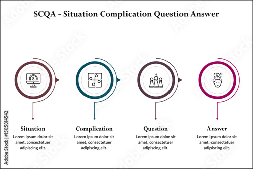 SCQA - Situation Complication Question Answer. Infographic template with icons and description placeholder