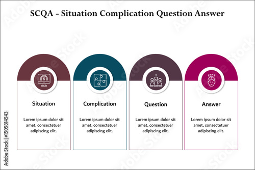 SCQA - Situation Complication Question Answer. Infographic template with icons and description placeholder