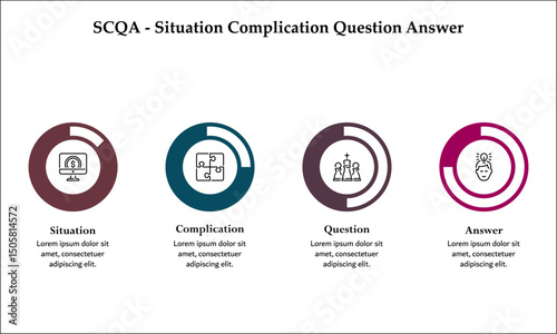 SCQA - Situation Complication Question Answer. Infographic template with icons and description placeholder