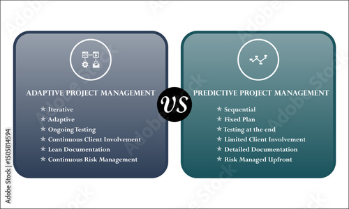 Vector Illustration of Predictive project management versus Adaptive project Management. Infographic template