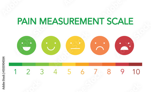 Pain assessment tool for doctors and nurses vector. Pain scale with faces and numbers illustration.