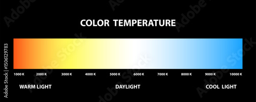 Color temperature chart. Isolated on black background