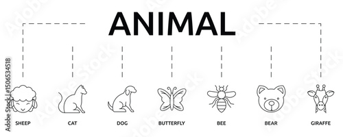 Animals Banner with icon and keywords