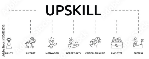 Upskills Banner with icon and keywords