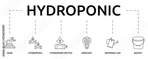 Hydroponic Banner with icon and keywords