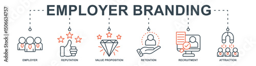 Employer Branding banner web icon set vector illustration concept with icon of employer, reputation, value proposition, retention, recruitment, attraction