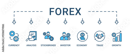Forex banner web icon set vector illustration concept with icon of currency, economy, trade, investor, growth, analysis and stockbroker icons perfect symbol background