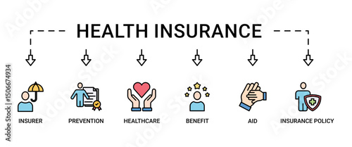 Health insurance banner web icon set vector symbol illustration concept with the icon of the insurer, prevention, insurance policy, benefit, aid, and healthcare simple line vector