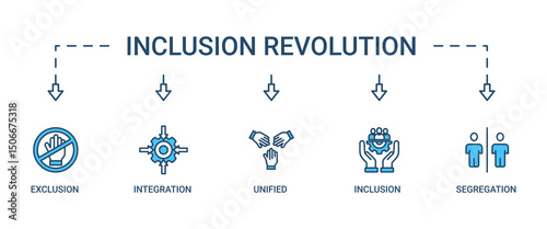 Inclusion revolution banner web icon set vector illustration concept with icon of exclusion, segregation, integration, inclusion and unified