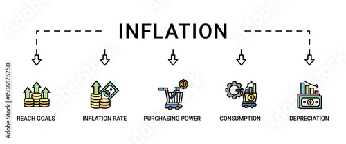 Inflation banner web icon set vector illustration concept with icon of the price level, inflation rate, purchasing power, consumption, and depreciation