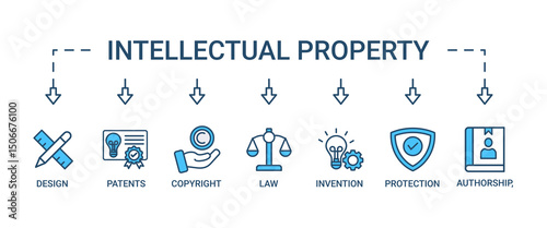 Intellectual property banner web icon set vector illustration concept for trademark with icon of design, patents, invention, authorship, law, copyright, protection, and brand