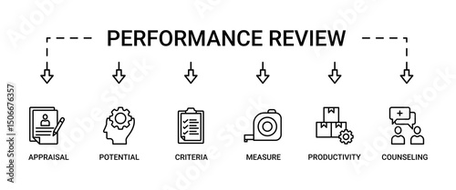 Performance review banner web icon set vector illustration concept for employee job performance evaluation with an icon of appraisal, potential, criteria, measure, productivity, and counseling icons