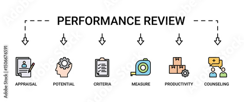 Performance review banner web icon set vector illustration concept for employee job performance evaluation with an icon of appraisal, potential, criteria, measure, productivity, and counseling icons