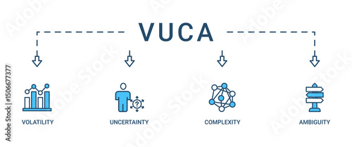 VUCA banner web icon set vector symbol illustration concept to describe or reflect on the volatility, uncertainty, complexity, and ambiguity of general conditions and situations