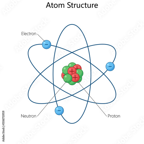 atom showing the nucleus with protons and neutrons, and electrons orbiting in shells around it diagram hand drawn schematic vector illustration. Science educational illustration
