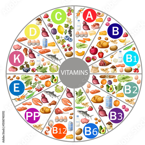 Table of vitamins