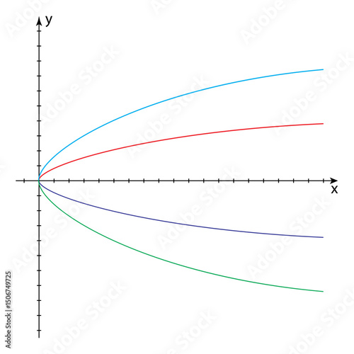 Set of horizontal parabolic lines as graphs of irrational functions with square root in Cartesian coordinate system. Mathematical vector illustration isolated on white background.
