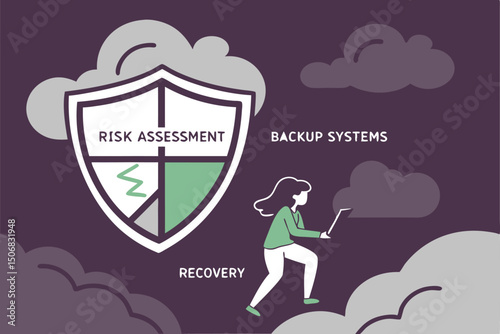 Business Continuity Planning – Mitigating Disruptions Strategically