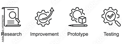 Technological Innovation banner web icon vector illustration of Research, Improvement, Prototype, Testing