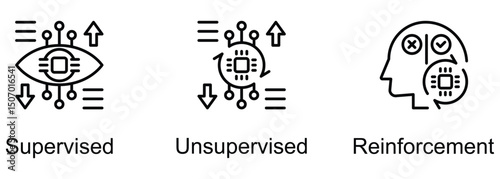 Machine Learning banner web icon vector illustration of Supervised, Unsupervised, Reinforcement