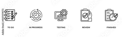 KANBAN banner web icon vector illustration concept with icon of to do, in progress, testing, review, and finish