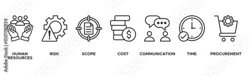 Project management banner web icon vector illustration concept with icon of human resources, risk, scope, cost, communication, time and procurement