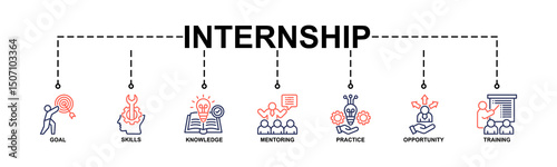 Internship Banner Web Icon Vector Illustration Concept With Icon Of Goal, Skills, Knowledge, Mentoring, Practice, Opportunity, Training. Line Color Style