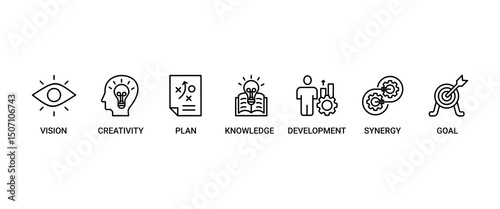 Big idea banner web icon set vector illustration symbol concept with icon of vision, creativity, plan, knowledge, development, synergy and goal