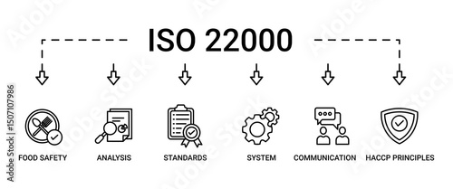 ISO 22000 banner web icon set vector illustration concept for food safety standard with icon of analysis, standards, system management, communication, and haccp principles icons symbol background