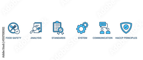 ISO 22000 banner web icon set vector illustration concept for food safety standard with icon of analysis, standards, system management, communication, and haccp principles icons symbol background