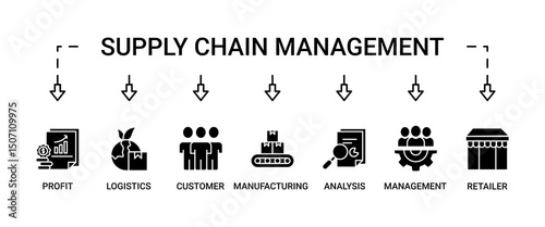 Supply chain management banner web website icon set vector symbol illustration concept with icons of logistics, profit, manufacturing, distribution, customer, analysis, management, retailer, delivery.
