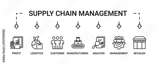 Supply chain management banner web website icon set vector symbol illustration concept with icons of logistics, profit, manufacturing, distribution, customer, analysis, management, retailer, delivery.