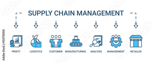 Supply chain management banner web website icon set vector symbol illustration concept with icons of logistics, profit, manufacturing, distribution, customer, analysis, management, retailer, delivery.