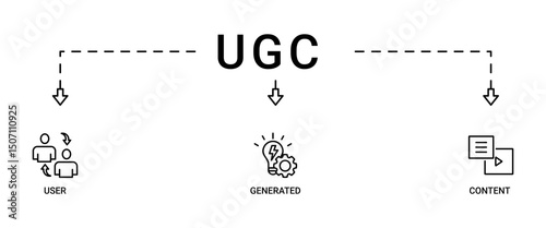 UGC banner web icon set vector illustration concept for user-generated content with icon of people, network, process, engine, click, internet, website, archive and browser