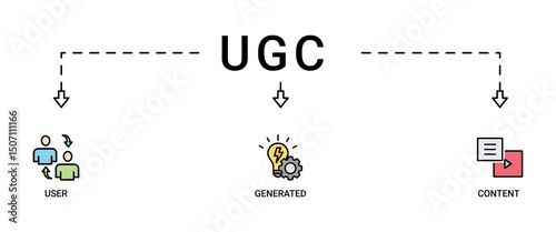 UGC banner web icon set vector illustration concept for user-generated content with icon of people, network, process, engine, click, internet, website, archive and browser