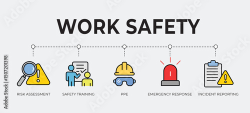 Work Safety, Construction  Concept, Safety Training , Emergency Response, Vector Illustration