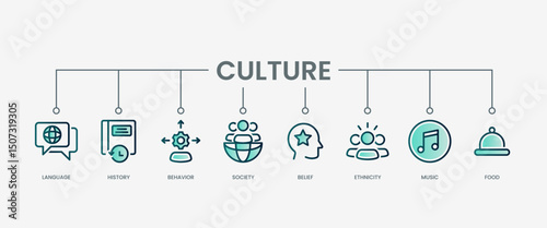 Culture set icon with modern green concept