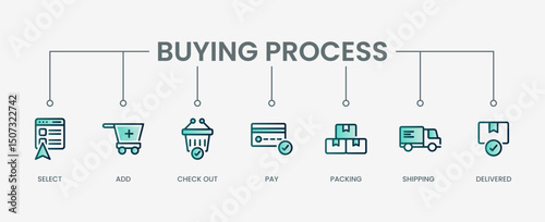Buying Process set icon with modern green concept