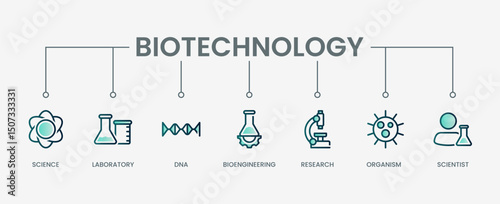 Biotechnology set icon with modern green concept