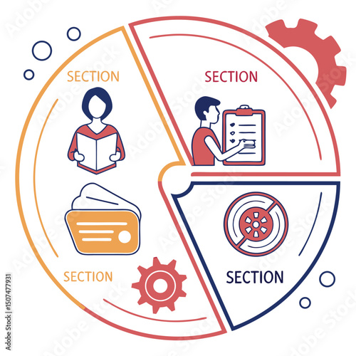 Visual representation of key sections within a cycle encompassing reading, planning, finances, and restrictions using vector graphics.